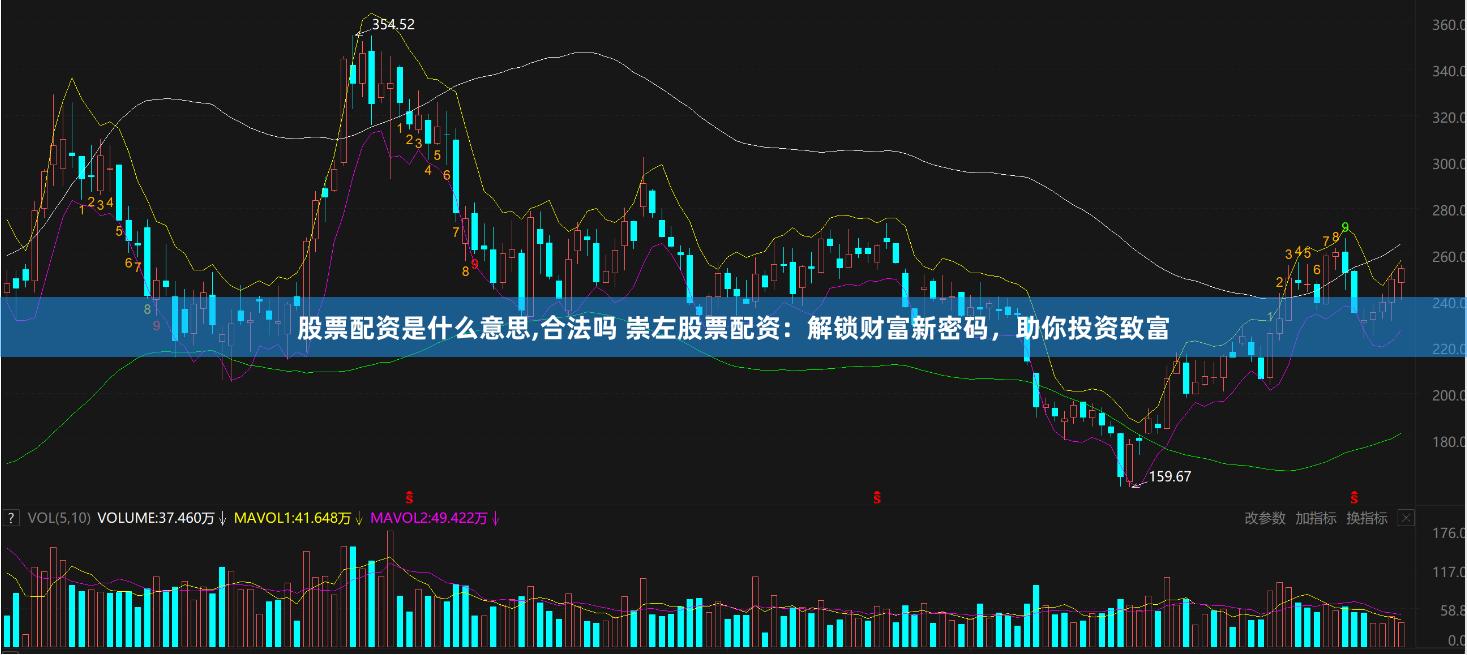 股票配资是什么意思,合法吗 崇左股票配资：解锁财富新密码，助你投资致富