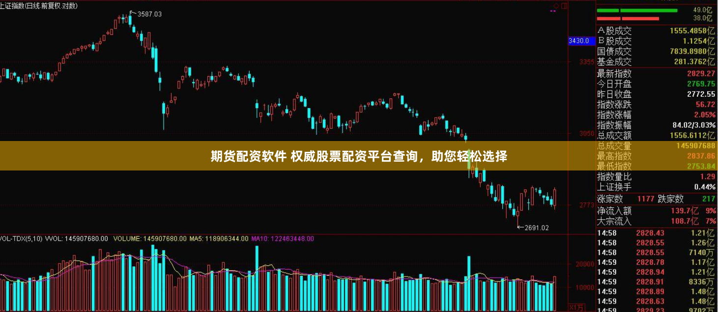 期货配资软件 权威股票配资平台查询，助您轻松选择