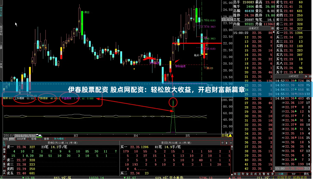 伊春股票配资 股点网配资:轻松放大收益,开启财富新篇章